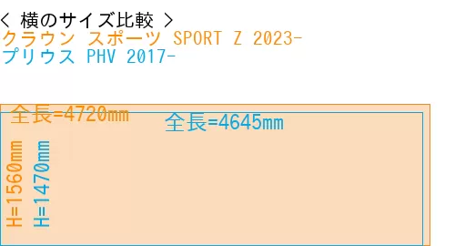 #クラウン スポーツ SPORT Z 2023- + プリウス PHV 2017-